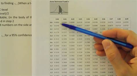 Finding z critical values using a z table - YouTube