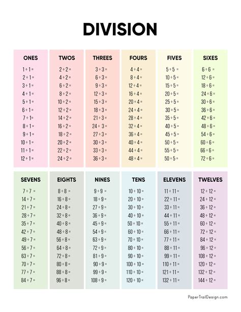 Division Charts And Tables (Free Printable PDF Math, 42% OFF