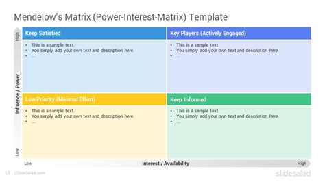 Mendelow’s Matrix PowerPoint Template Designs - SlideSalad