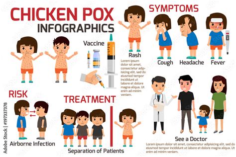 Children has chicken pox infographic, Poster children fever and chickenpox symptoms and ...