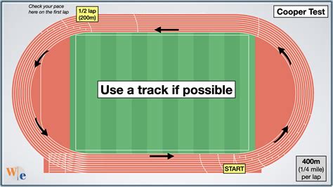 Cooper test: The most accurate VO2 max self-test. Run your best time!