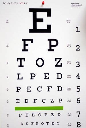 Some Information To Help You In Understanding the Eye Chart