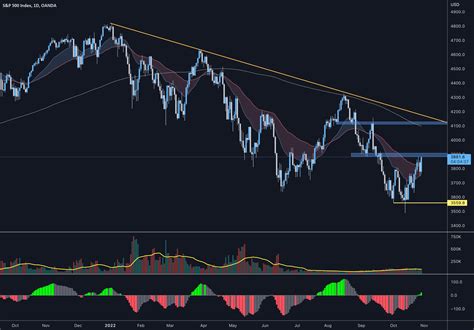 FAKE STOCK INDICES RALLY - HOW TO SPOT ON #FOREX #MARKETS for OANDA ...