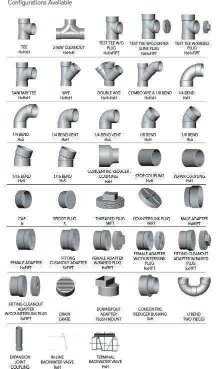 Pvc Pipe Fittings Dimensions Chart