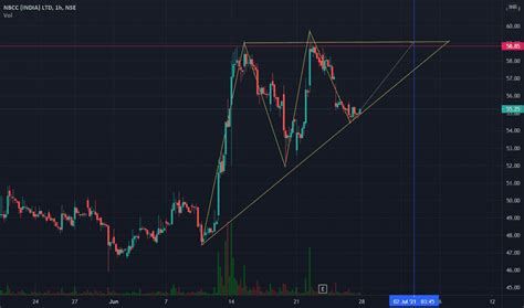 NBCC Stock Price and Chart — NSE:NBCC — TradingView