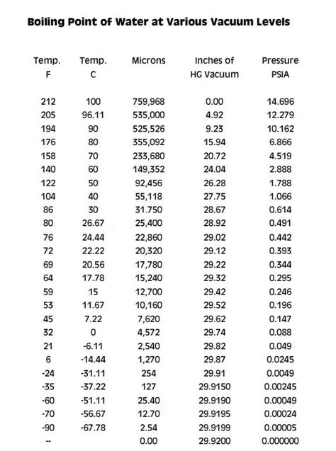 R12 To 134a Freon Conversion Chart - Best Picture Of Chart Anyimage.Org