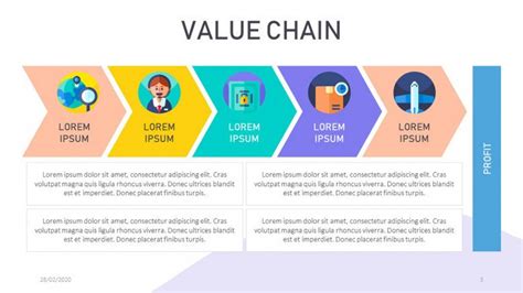 Value Chain Presentation Template Free Powerpoint Templates Value | My ...