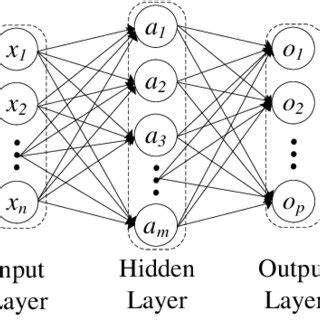 A Simple Deep Neural Network Example | Download Scientific Diagram