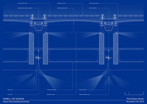 Pavilion by Renzo Piano in the Kimbell Art Museum | METALOCUS