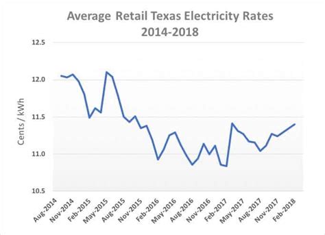 Find the Cheapest Tyler Electricity Rates | Compare Prices Instantly