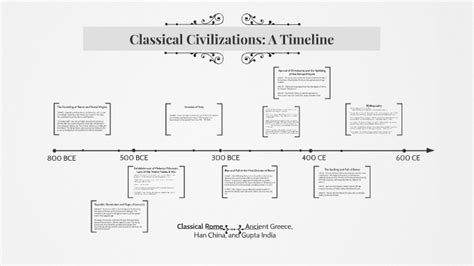 Classical Civilizations: A Timeline by Alex Thatcher on Prezi