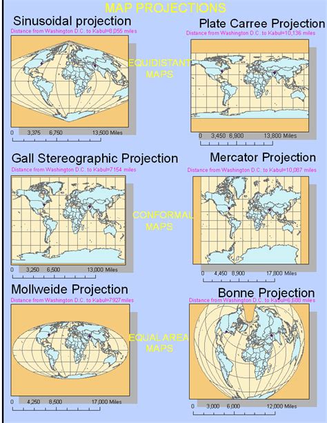 Blogotheque: Week 6: Map Projections