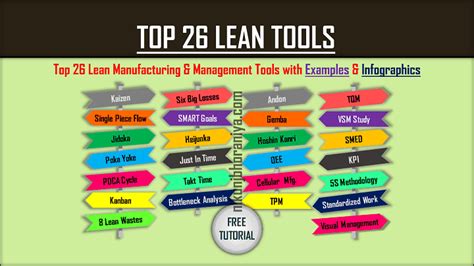 Top Lean Tools | Top 26 Lean Manufacturing Tools | Examples