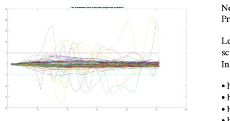 Tail movements and threshold for classification. | Download Scientific Diagram