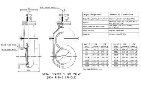 Metal Seated : SLUICE / GATE VALVE