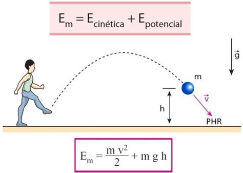 Energia Mecânica | Exemplos de Força e Movimento | Fórmula | Resumo