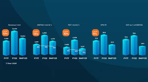 Eris | Eris at a glance