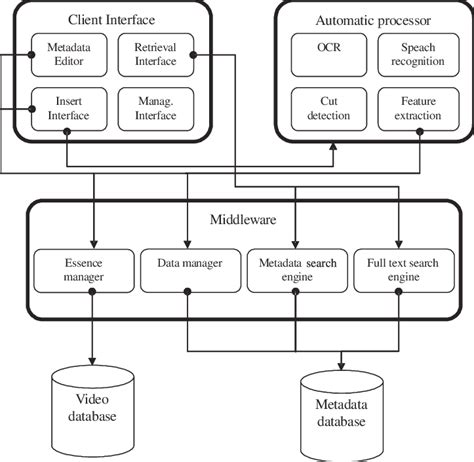 ECHO system architecture | Download Scientific Diagram