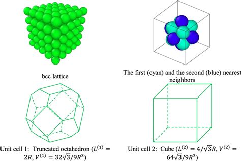 The bcc lattice, neighbors and unit cells | Download Scientific Diagram