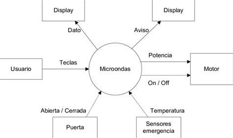 ADSI Diagrama de Flujo