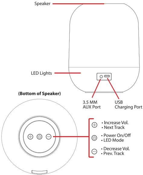 LINPA BSSK8085 Bass Beat Wireless LED Speaker User Guide