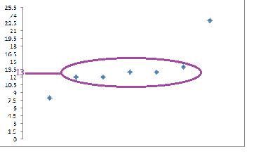 What is a Cluster in Math? - Definition & Examples | Study.com