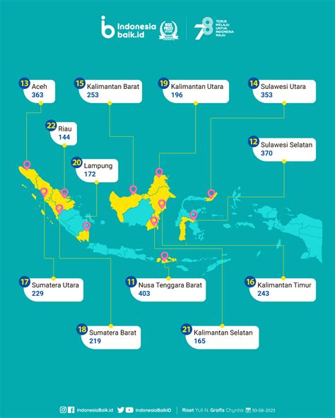 17.001 Pulau di Indonesia, Tersebar di Mana Saja? | Indonesia Baik