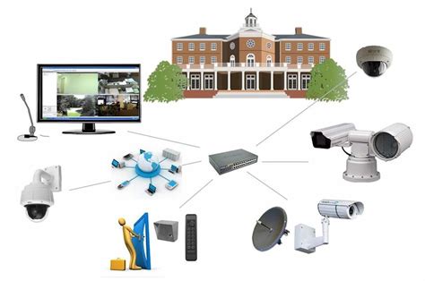 IP Camera Systems for complete IP security solution