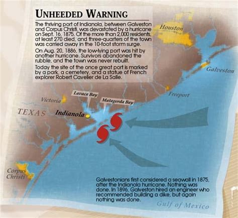 Indianola Hurricane of 1875