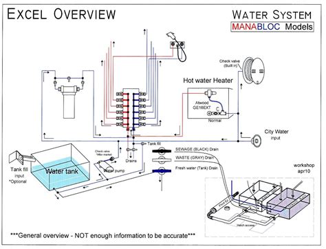 Water Supply: Water Supply Manifold System