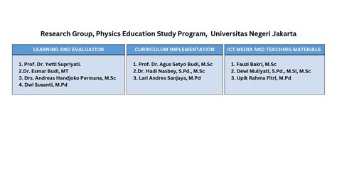 Roadmap – Physics Education Universitas Negeri Jakarta