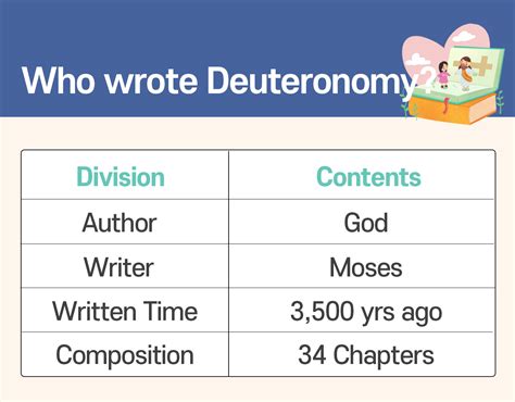 [Bible Books Summary] Overview of Deuteronomy | Yin