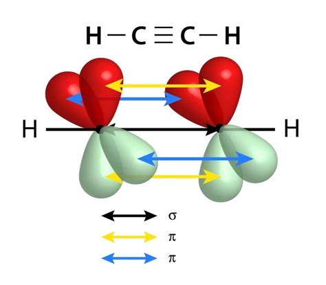 Enlace covalente triple: concepto, características, ejemplos