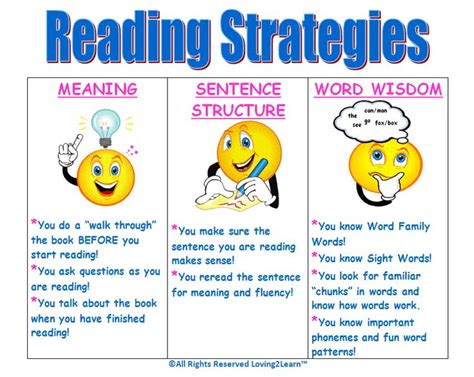 Reading Strategies Chart teaching Meaning, Sentence Structure, & Words ...