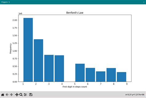 GitHub - BooleanCube/collatz-conjecture: Research based around a simple ...