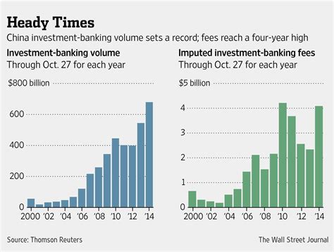 Wall Street Journal (@WSJ) | Twitter