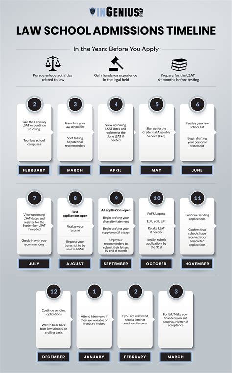 Law School Admissions Timeline | Caffeine and Case Briefs