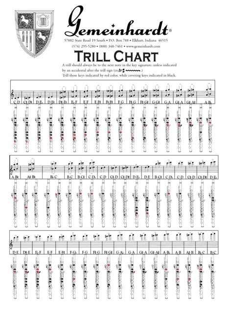 Flute Trill Chart Printable - Printable Templates