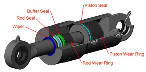 Hydraulic Seals :: All Seals