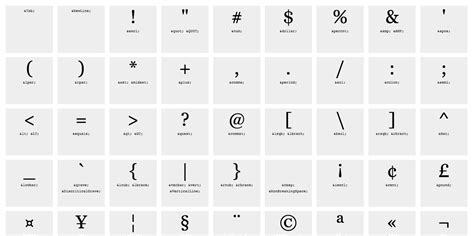 Character Entity Reference Chart | Reference chart, Learn html, Computer keyboard