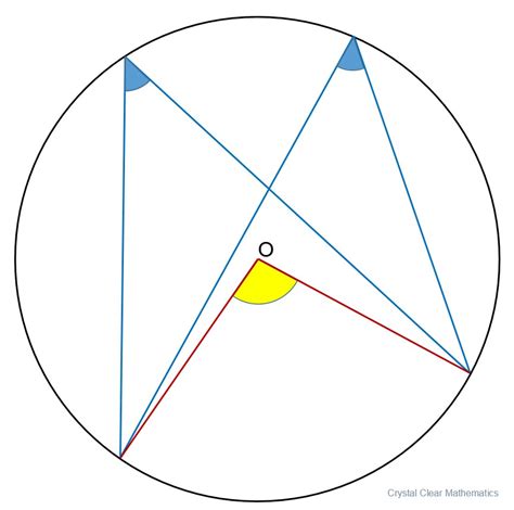 Circle Geometry | Crystal Clear Mathematics