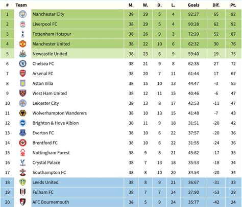 Pl Table 2024 24 - Seka Estella