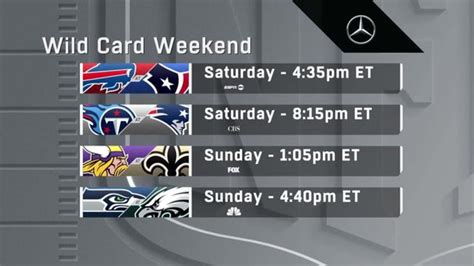 Breaking down Wild Card Weekend matchups