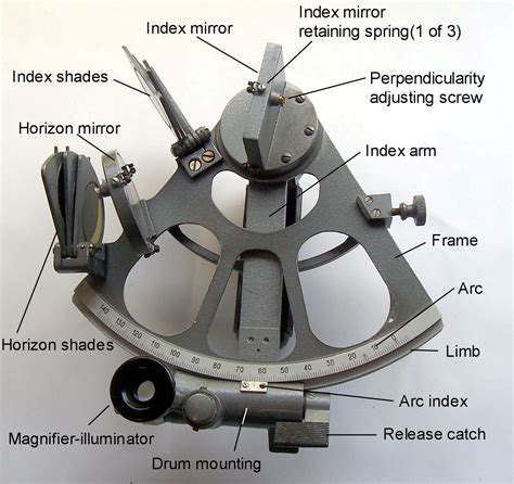 The USSR SNO-T sextant | The Nautical Sextant