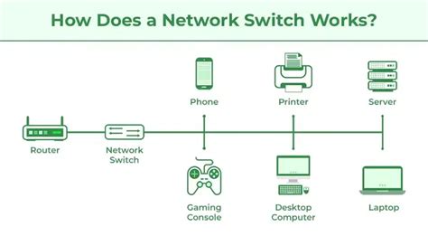 What is Switching? - GeeksforGeeks