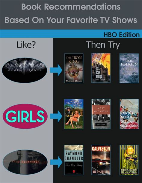 Book Recommendations Based On Your Favorite TV Shows – HBO Editon | Book recommendations, Hbo ...