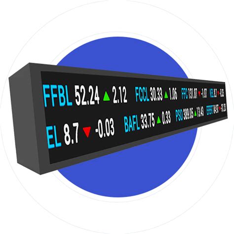 Stock Ticker Display Solutions - Wavetec