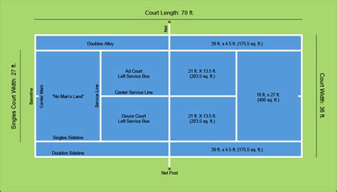 Length Of A Tennis Court In Yards at April Heflin blog