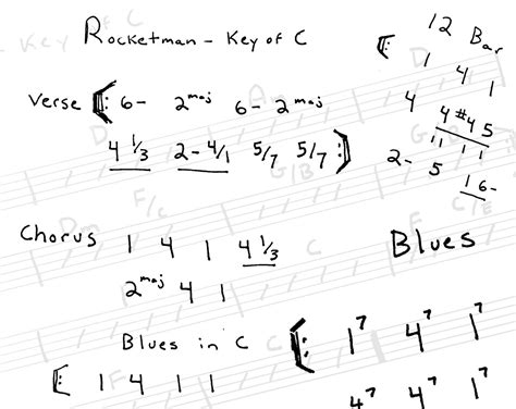 Guitar Chords Number System