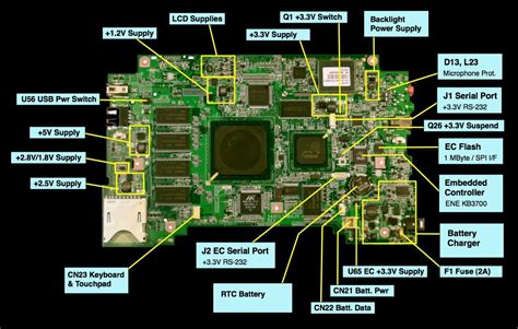 Laptop Motherboard Power Supply Circuit Diagram